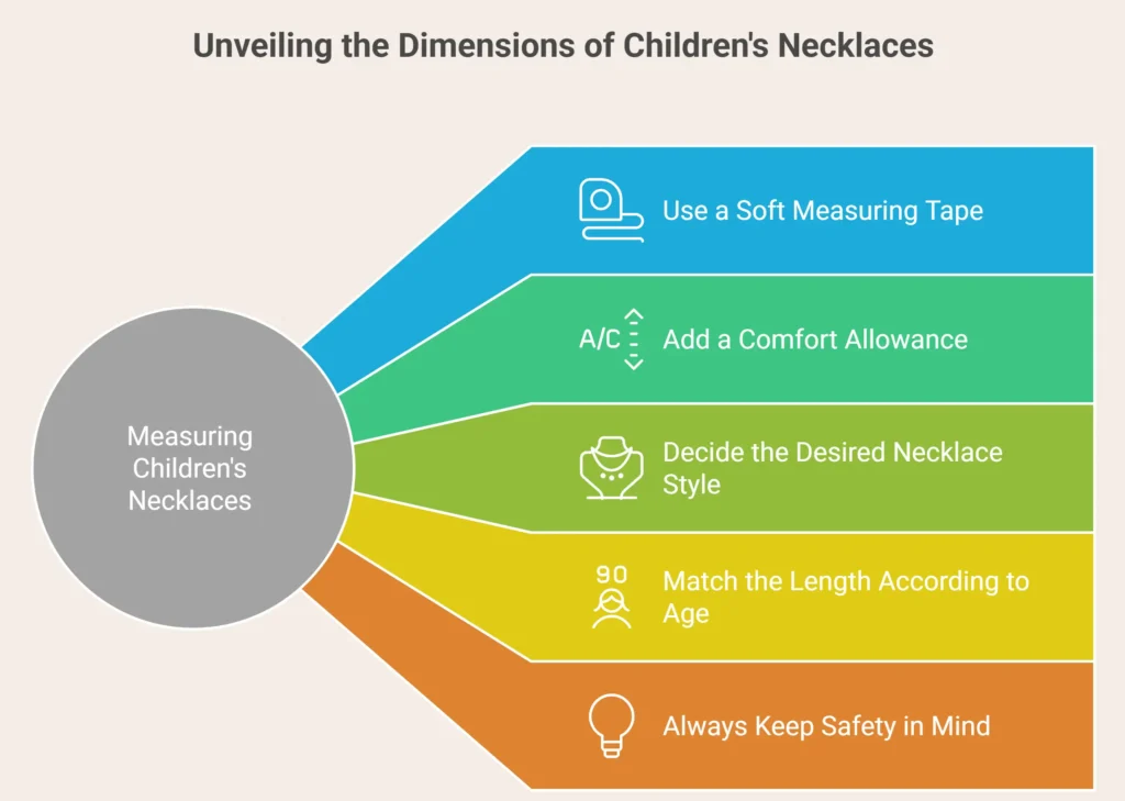 How to Measure a Child’s Neck for a Necklace - Infographic