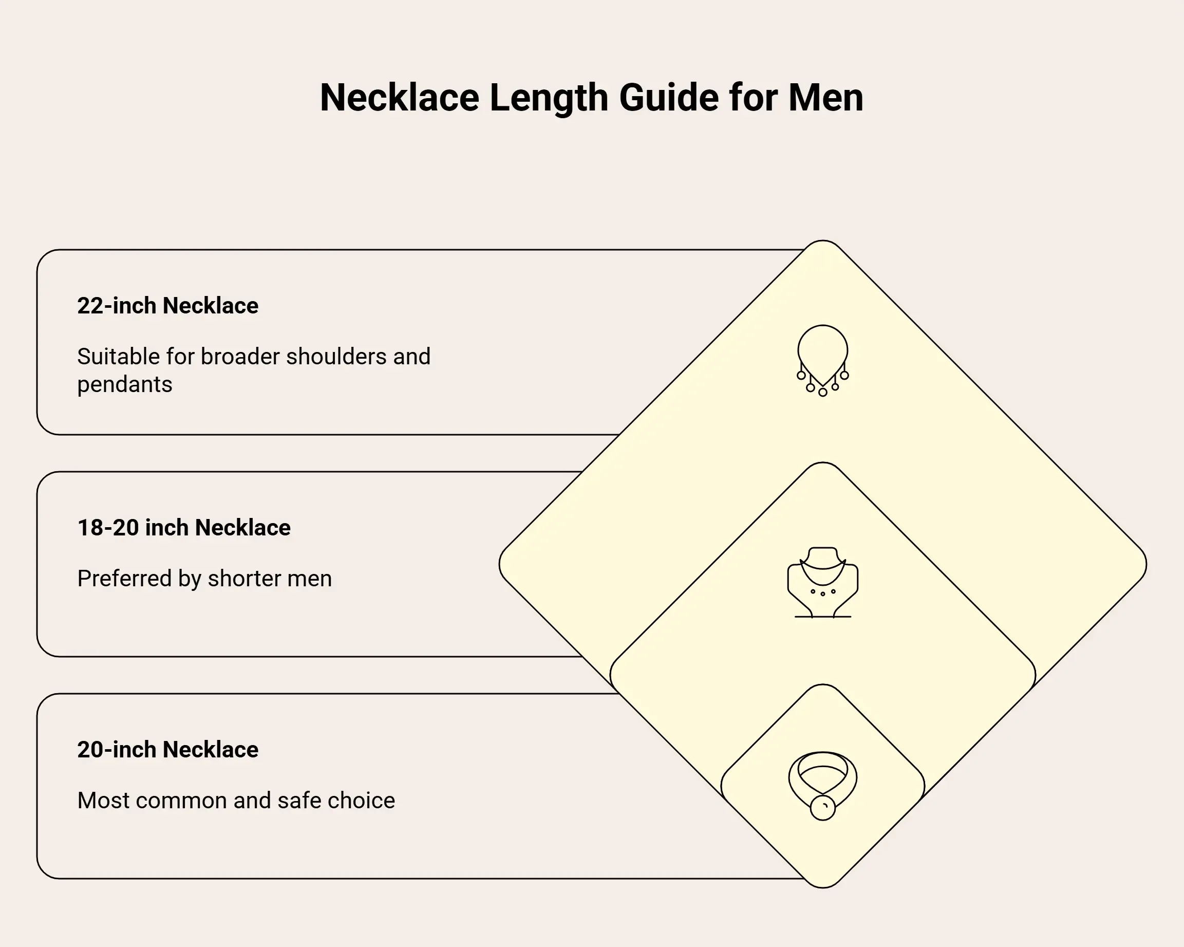 Necklace Length Guide for Men - Infographic