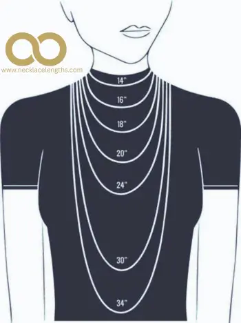 Necklace Lengths Chart