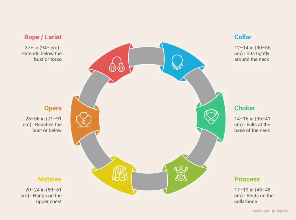 Pearl Necklace Length Chart