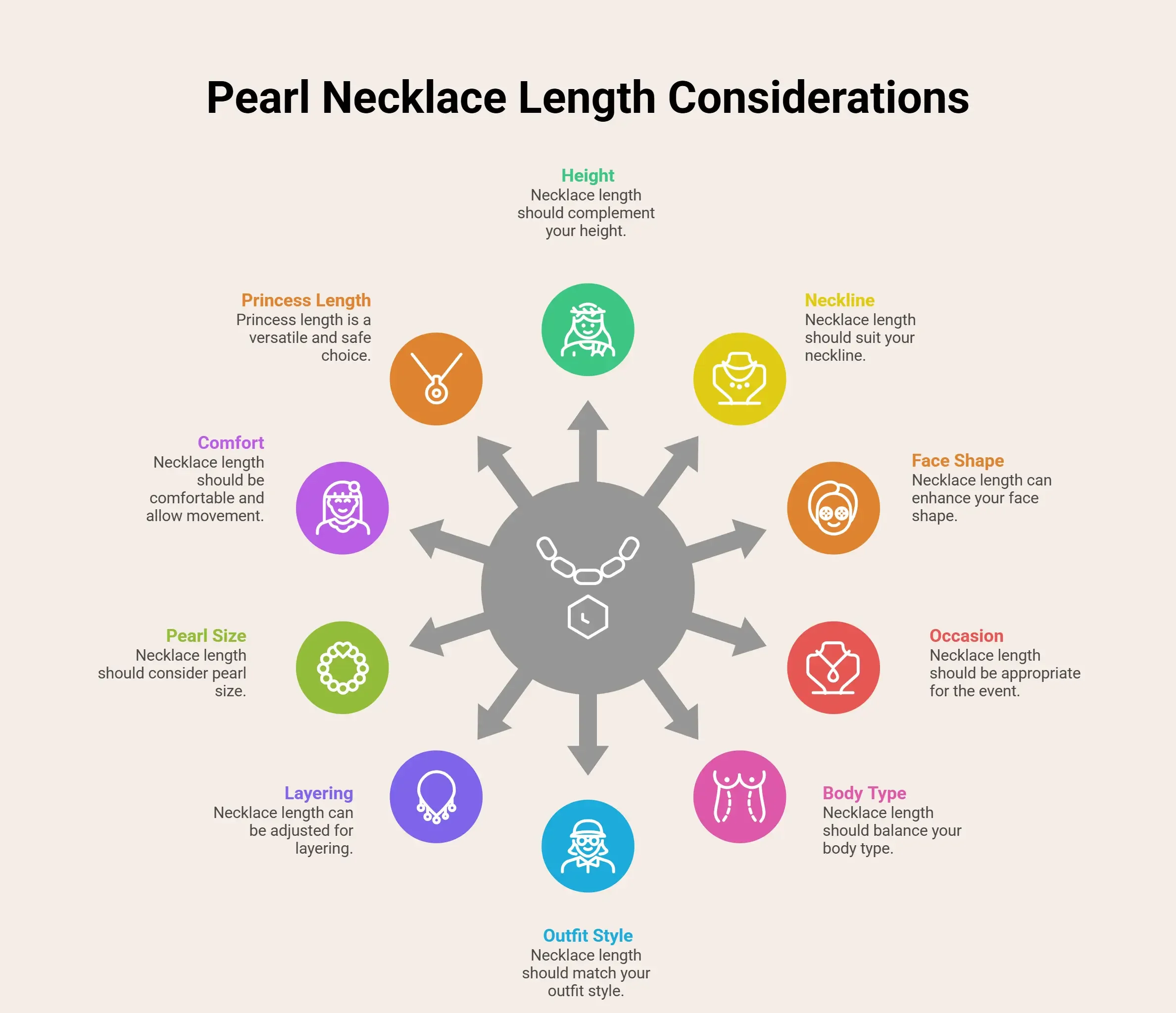 Tips for Choosing Your Pearl Necklace Length - Infographic