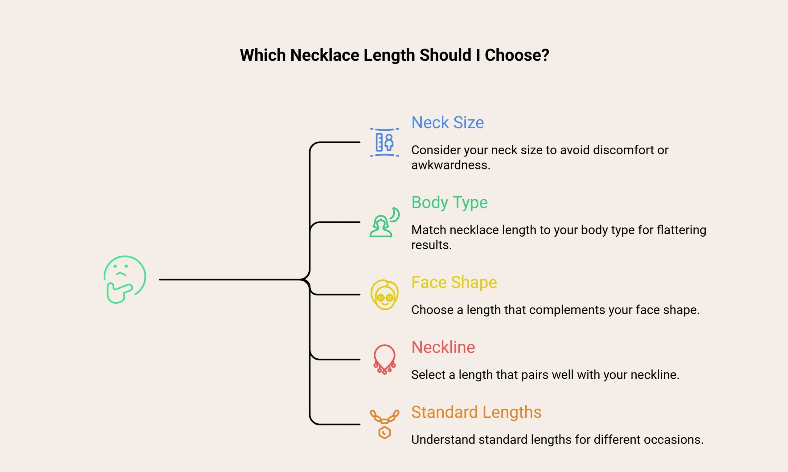 Which Necklace Length Should I Choose - Infographic